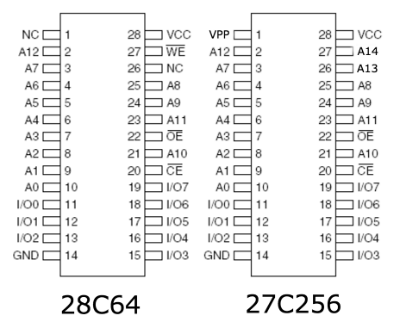 Pin outs of a 28C64 and a 27C256